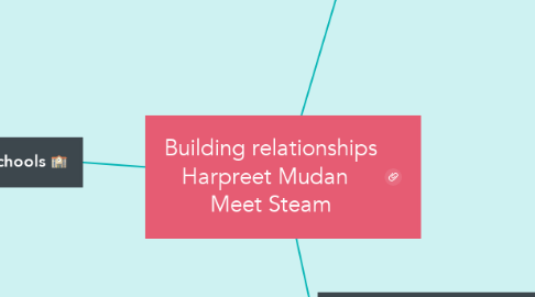 Mind Map: Building relationships Harpreet Mudan   Meet Steam