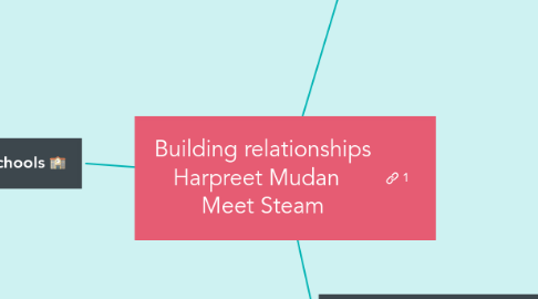 Mind Map: Building relationships Harpreet Mudan Meet Steam