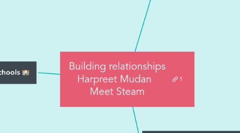 Mind Map: Building relationships Harpreet Mudan   Meet Steam