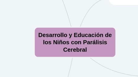 Mind Map: Desarrollo y Educación de los Niños con Parálisis Cerebral