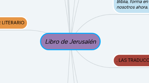 Mind Map: Libro de Jerusalén