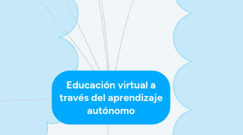 Mind Map: Educación virtual a través del aprendizaje autónomo