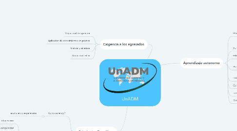 Mind Map: UnADM
