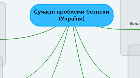 Mind Map: Сучасні проблеми безпеки (України)