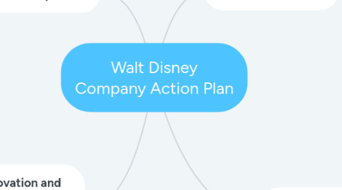 Mind Map: Walt Disney Company Action Plan