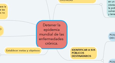 Mind Map: Detener la epidemia mundial de las enfermedades  crónica.