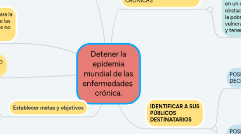 Mind Map: Detener la epidemia mundial de las enfermedades crónica.