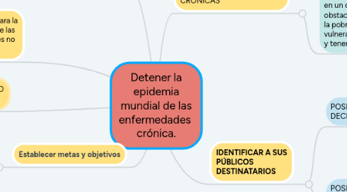 Mind Map: Detener la epidemia mundial de las enfermedades  crónica.