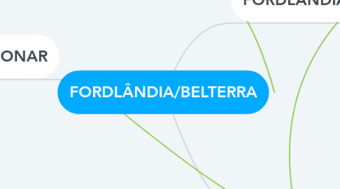 Mind Map: FORDLÂNDIA/BELTERRA