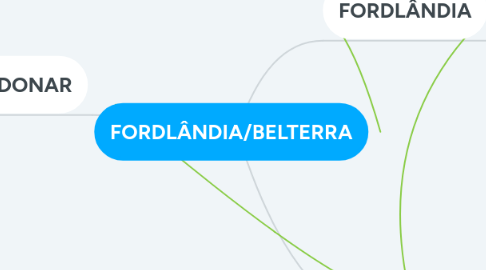 Mind Map: FORDLÂNDIA/BELTERRA