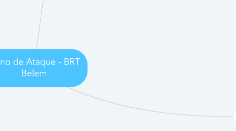 Mind Map: Plano de Ataque - BRT Belem