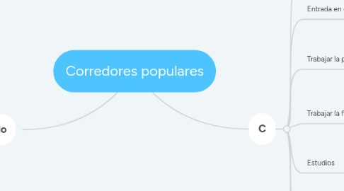 Mind Map: Corredores populares