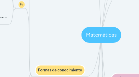 Mind Map: Matemáticas