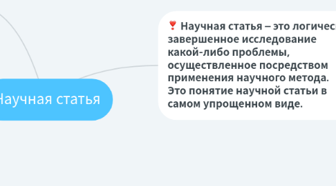 Mind Map: Научная статья