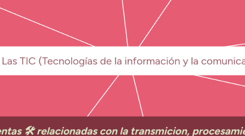 Mind Map: Las TIC (Tecnologías de la información y la comunicación)