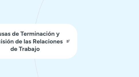 Mind Map: Causas de Terminación y Rescisión de las Relaciones de Trabajo