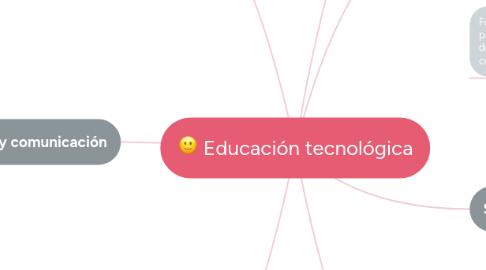 Mind Map: Educación tecnológica