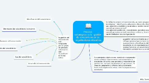 Mind Map: Procesos   estratégicos de la   gestión   del conocimiento en las   organizaciones educativas