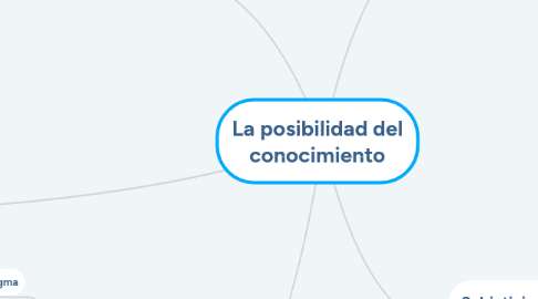 Mind Map: La posibilidad del conocimiento