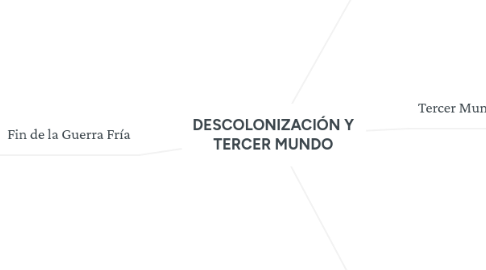 Mind Map: DESCOLONIZACIÓN Y TERCER MUNDO