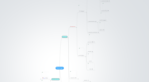 Mind Map: Медиапродукт