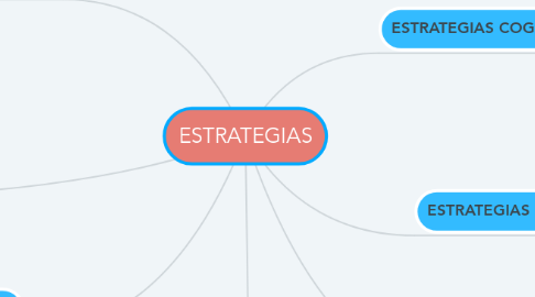 Mind Map: ESTRATEGIAS