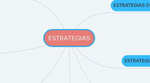 Mind Map: ESTRATEGIAS