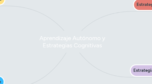 Mind Map: Aprendizaje Autónomo y Estrategias Cognitivas