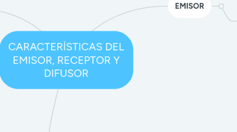 Mind Map: CARACTERÍSTICAS DEL EMISOR, RECEPTOR Y DIFUSOR