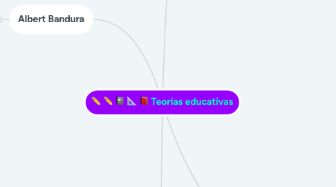 Mind Map: Teorías educativas