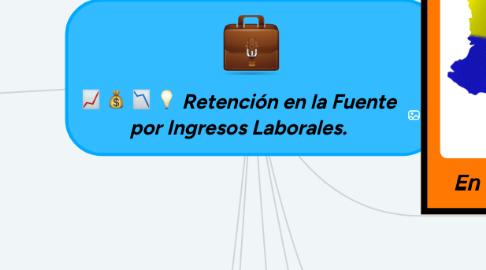 Mind Map: Retención en la Fuente por Ingresos Laborales.