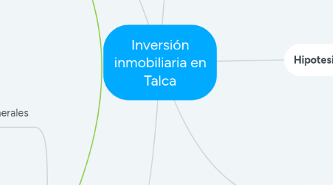 Mind Map: Inversión inmobiliaria en Talca