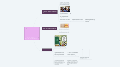 Mind Map: Action Research U.S. Laws that Govern ELA