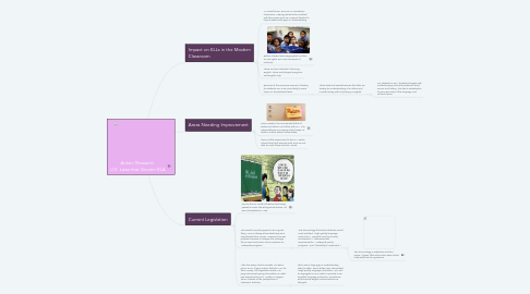 Mind Map: Action Research  U.S. Laws that Govern ELA