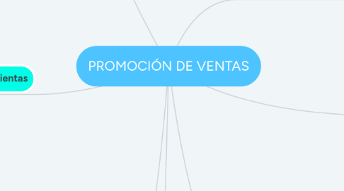 Mind Map: PROMOCIÓN DE VENTAS