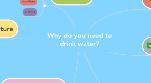 Mind Map: Why do you need to drink water?