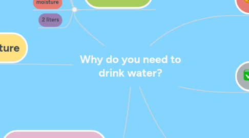 Mind Map: Why do you need to drink water?