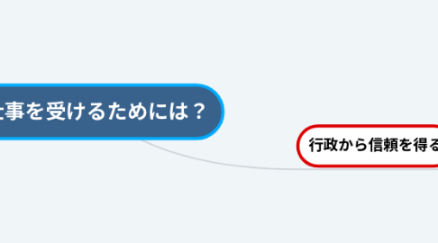 Mind Map: 仕事を受けるためには?
