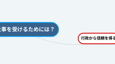 Mind Map: 仕事を受けるためには？