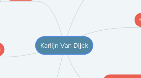 Mind Map: Karlijn Van Dijck