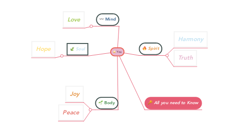 Mind Map: You