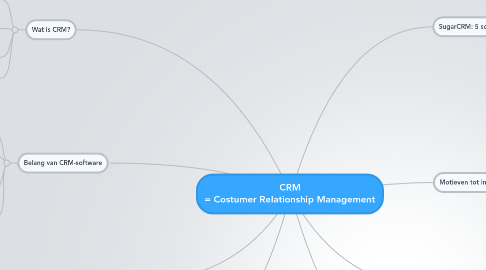 Mind Map: CRM = Costumer Relationship Management