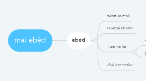 Mind Map: mai ebéd