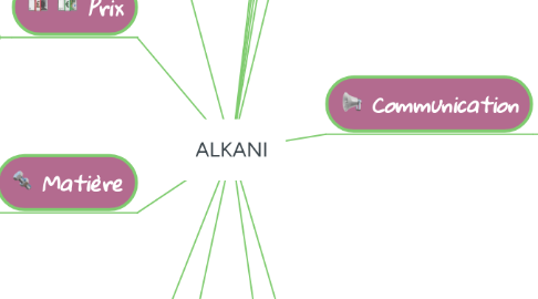 Mind Map: ALKANI