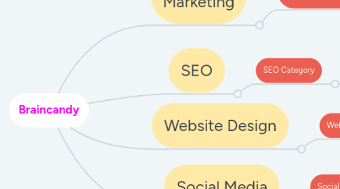 Mind Map: Braincandy