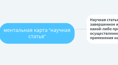 Mind Map: ментальная карта "научная статья"