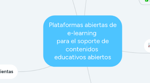 Mind Map: Plataformas abiertas de e-learning para el soporte de contenidos educativos abiertos