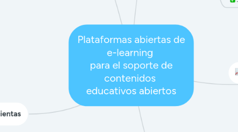 Mind Map: Plataformas abiertas de e-learning  para el soporte de contenidos  educativos abiertos