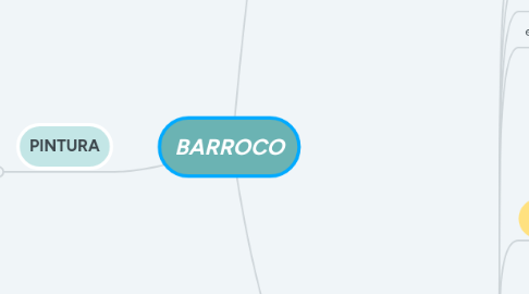 Mind Map: BARROCO