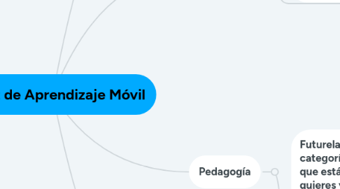 Mind Map: Infokit de Aprendizaje Móvil